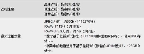 买相机镜头需要关注哪些参数