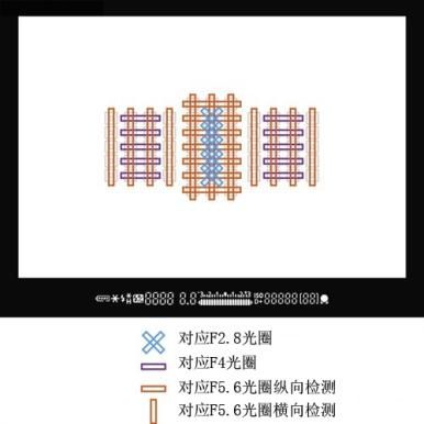 买相机镜头需要关注哪些参数